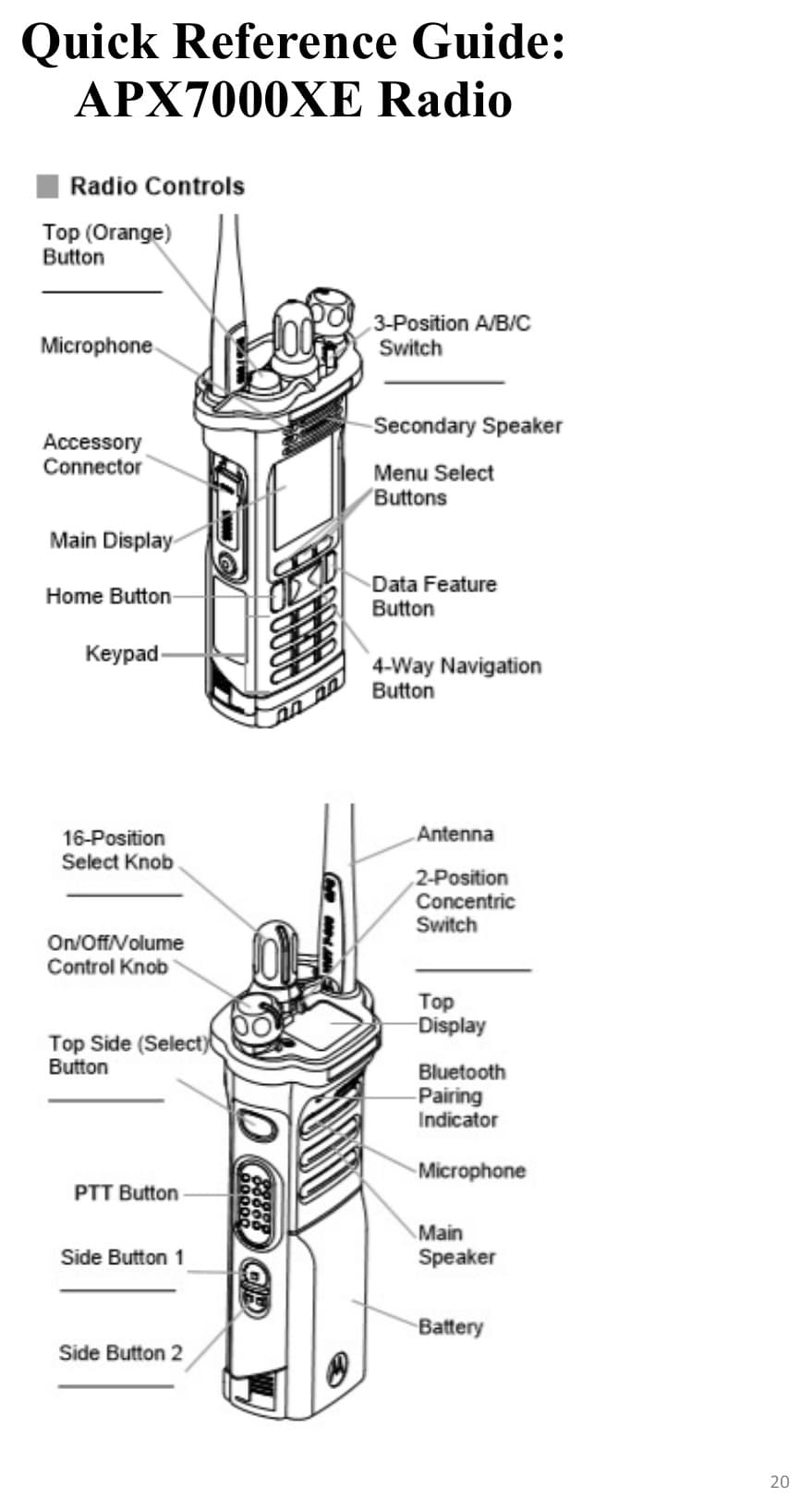 APX7000XE portable radio control reference with labeled buttons, knobs, display, and microphone positions.
