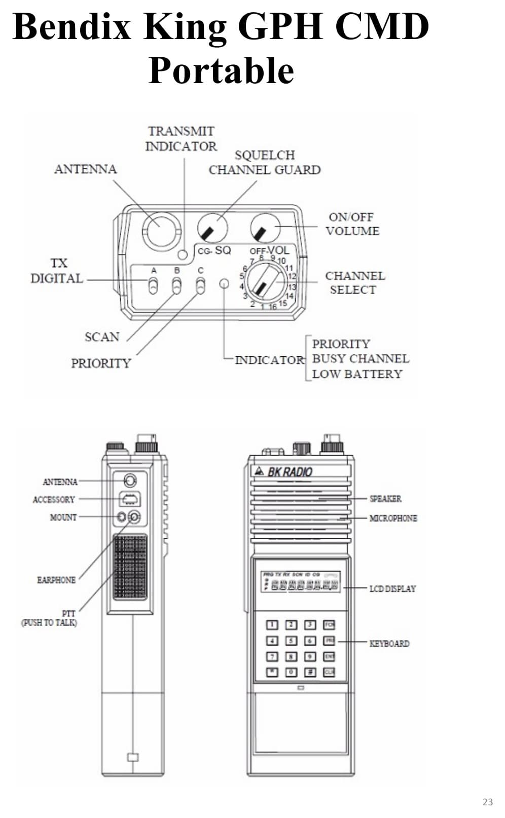 Bendix King GPH CMD portable radio reference with labeled controls, display, keypad, and channel selector.